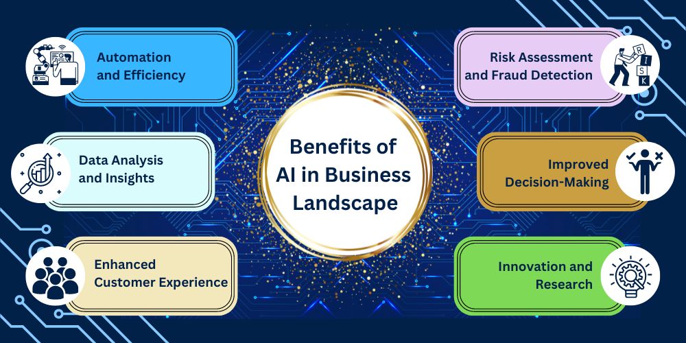 6 Benefits of AI in Business