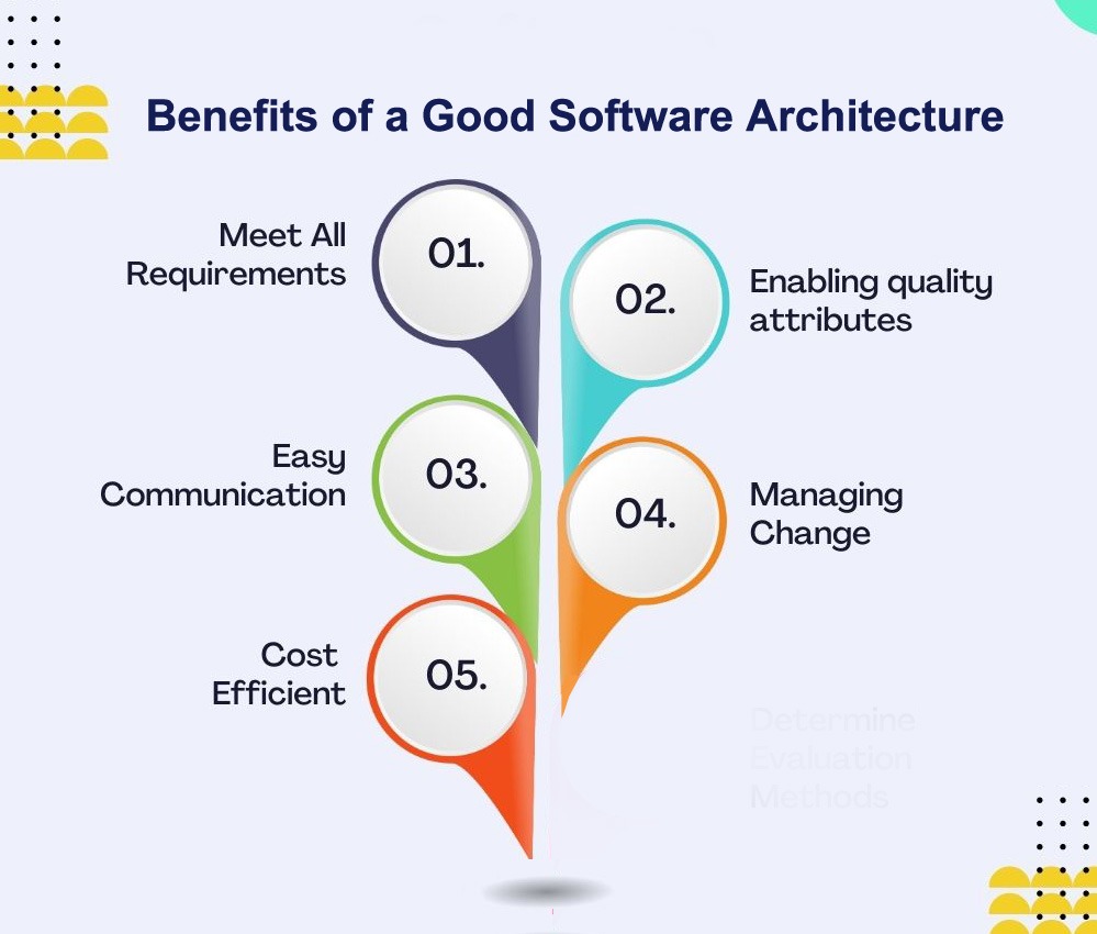 5 key benefits of software architecture