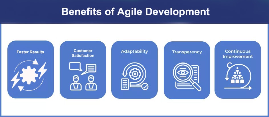 Key Advantages of Agile software development