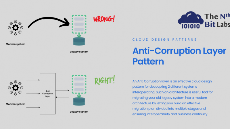Migrating legacy software to a modern architecture - Anti-Corruption Layer Pattern